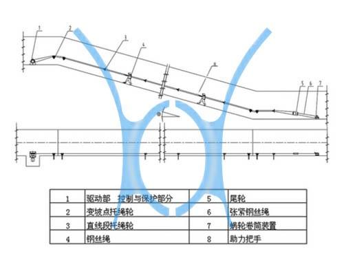 ZXQ型礦用助行器
